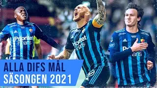 Alla Djurgårdens Mål i Allsvenskan 2021