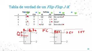 Diseño Lógico: Flip-Flops J-K con Preset y Clear (Parte 1)