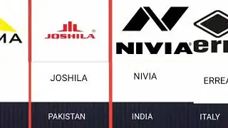 SPORTS WEAR BRANDS FROM DIFFERENT COUNTRIES