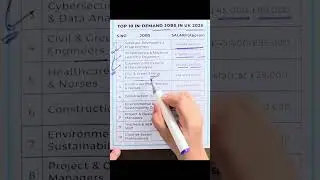 UK most demanded jobs🇬🇧 #uk #ytshorts #tamil #ukmallu #news #canada #malayalam #best#jobs #shorts