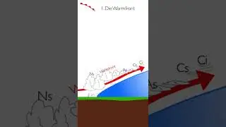 Die Warmfront - ☔️ 🌦🌨 @Marcohenner #regen #wetter #weather #rain #science #geography #animation