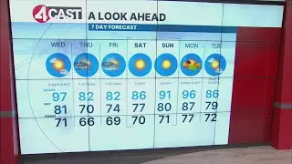 Heat returns Wednesday in Bay Area