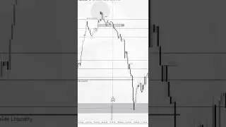 ICT Venom model.... #forex #currencytrading #trading