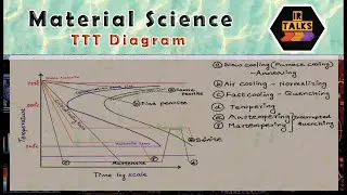 05 TTT Diagram (Malayalam)