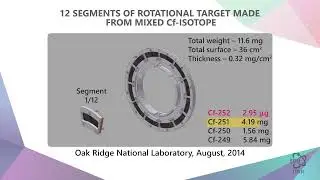3.3 Mixed Californium Isotopes Target