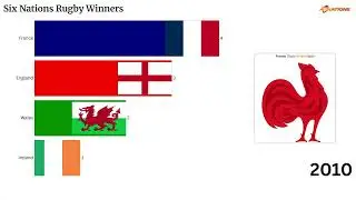 All Six Nations Rugby Winners