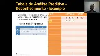 Compiladores - ASD Preditiva Tabular: Reconhecimento com Aut&ocirc;mato de Pilha