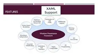 Wpf features