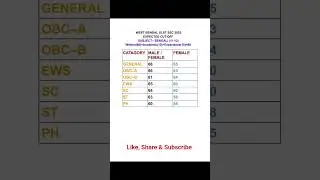 WB SLST SSC 2025 Expected Bengali (PG 11-12) Cut off #ilearnclasses