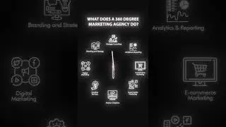 Best Creative Agency in Delhi | No. 1 Ad Agency in Delhi NCR,India | Magicpencilindia
