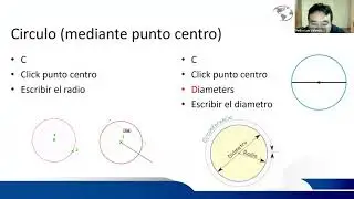 Comandos RECTANG, OSNAP, CIRCLE, POLYGON, PLINE, AREA, ARC y ELLIPSE. 16/02