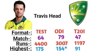 Travis Head &ndash; The Most Destructive Opener in Modern Cricket