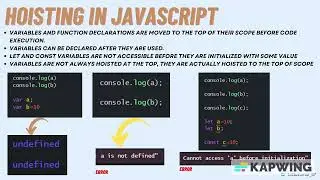 What is Hoisting in JavaScipt .?