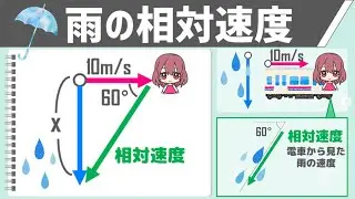雨の相対速度の問題を解説
