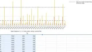 Google Sheets Combo Chart Tutorial