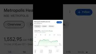 Metropolis share price latest information #sharebazar #shorts