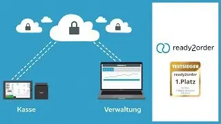 Cloudbasiert? - So funktioniert die Testsiegerkasse!