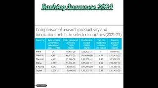 Research Productivity/ Banking Awareness 2024/ Competative exams/ Current Affairs