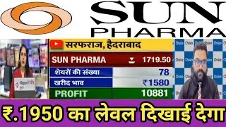 Sun pharma share latest news | sun pharma share q3 results | sun pharma stock dividend | smkc 