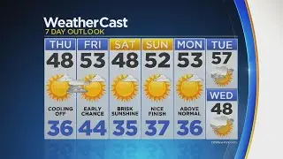 Temps Hover Around The 50 Degree Mark