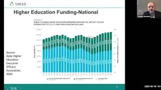 Midwest Legislative Perspective: The Pandemic's Impact on Higher Education
