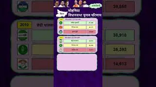 Mohania Seat | Bihar Vidhan Sabha Election Results 2010,2015, 2020 | मोहनिया #Mohania #biharpolitics