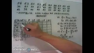Estadística aplicada a la ingeniería: Tabla de frecuencia para variable cuantitativa (intervalos)