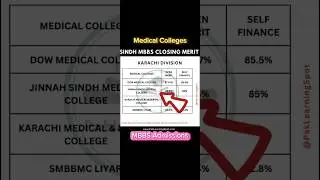 Sindh Medical Colleges Closing Merit Aggregates MBBS in LUMHS duhs Dow karachi Smmbmu #mbbs