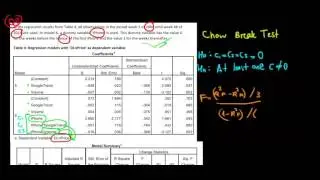 STATISTICS I How To Perform A Chow Break Test I F Test On R Square