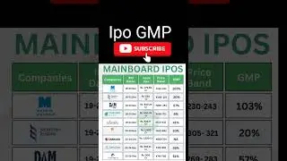 IPO GMP #shorts