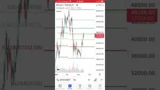 Bitcoin Teknik Analiz - Bitcoin Destek Seviyesi - Bitcoin Diren&ccedil; Seviyesi