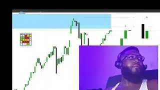 Market Review Monday December 8 2025 || Bad Price action. Choppy sell off