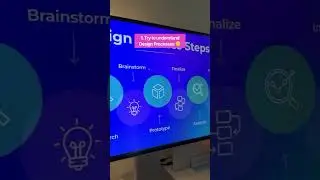 Roadmap to learn UI/UX design in 2024⚡#smartphone #logo #figmaplugin  #design  #flatdesign #fish