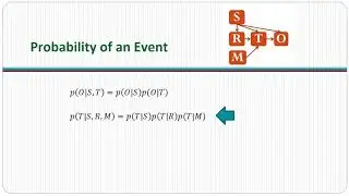 Interrelated Network Graphs, Independence Assumptions, Joint Distribution Equations
