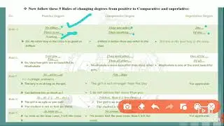English Grammar Degree of Comparison  Rules