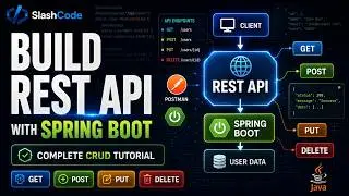 Build a REST API with Spring Boot from Scratch | Complete CRUD Tutorial