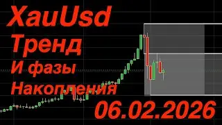 How to make money on gold right now!