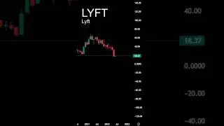 LYFT Timelapse Lyft Price History