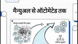 M64 मैन्युअल से ऑटोमेटेड तक (Roadmap to Smart Automation)