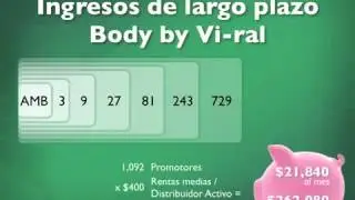 Body by Vi    Overview Presentation   Espanol