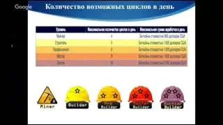 BitClub | Маркетинг BitClub Network | Информация для Инвесторов