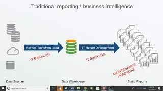 Qlik and Tableau Comparison