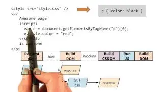More on JavaScript Dependencies - Website Performance Optimization