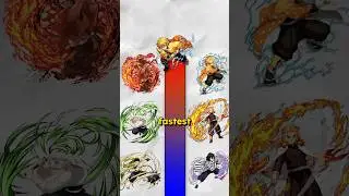 Kt&oacute;ry styl oddychania jest najszybszy? #demonslayer #sanemi #shinobu #zenitsu #kokushibo
