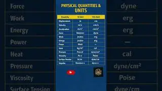 Must-Know SI Units for Competitive Exams 💡&rdquo; #psc #ssc #rrb