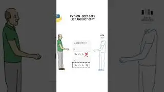 Copy function in Python - Deep Copy #python #shorts #shortvideo