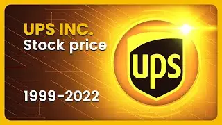 Динамика цен на акции UPS INC. (UPS) (долл. США) 1999&ndash;2022 гг. #финансы #акции #UPS