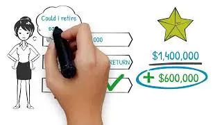 Prime Capital Investment Advisors  and the Value of Working with an Advisor