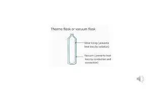 How Thermo flask works