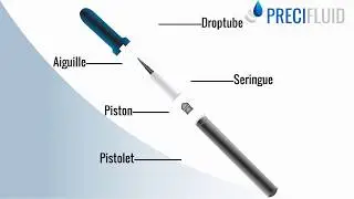 Precifluid, volumetric dispenser